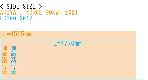 #ARIYA e-4ORCE 90kWh 2021- + LC500 2017-